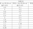 应用基础篇-PCB线宽和电流的关系