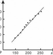 线性回归分析(Linear Regression Analysis)在测试中的应用