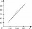 线性回归分析(Linear Regression Analysis)在测试中的应用