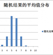 为什么正态(高斯)分布在测试数据中如此常见?
