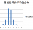 为什么正态(高斯)分布在测试数据中如此常见?
