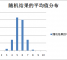 为什么正态（高斯）分布在测试数据中如此常见？