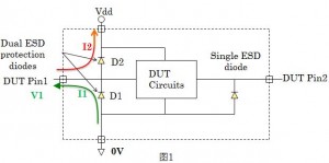 esd diodes